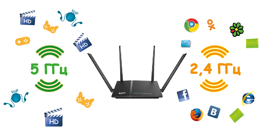 Двохдіапазонний WiFi у D-Link DIR-825AC