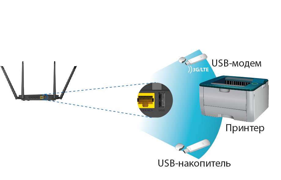 Універсальний USB порт роутера D-Link DIR-825AC
