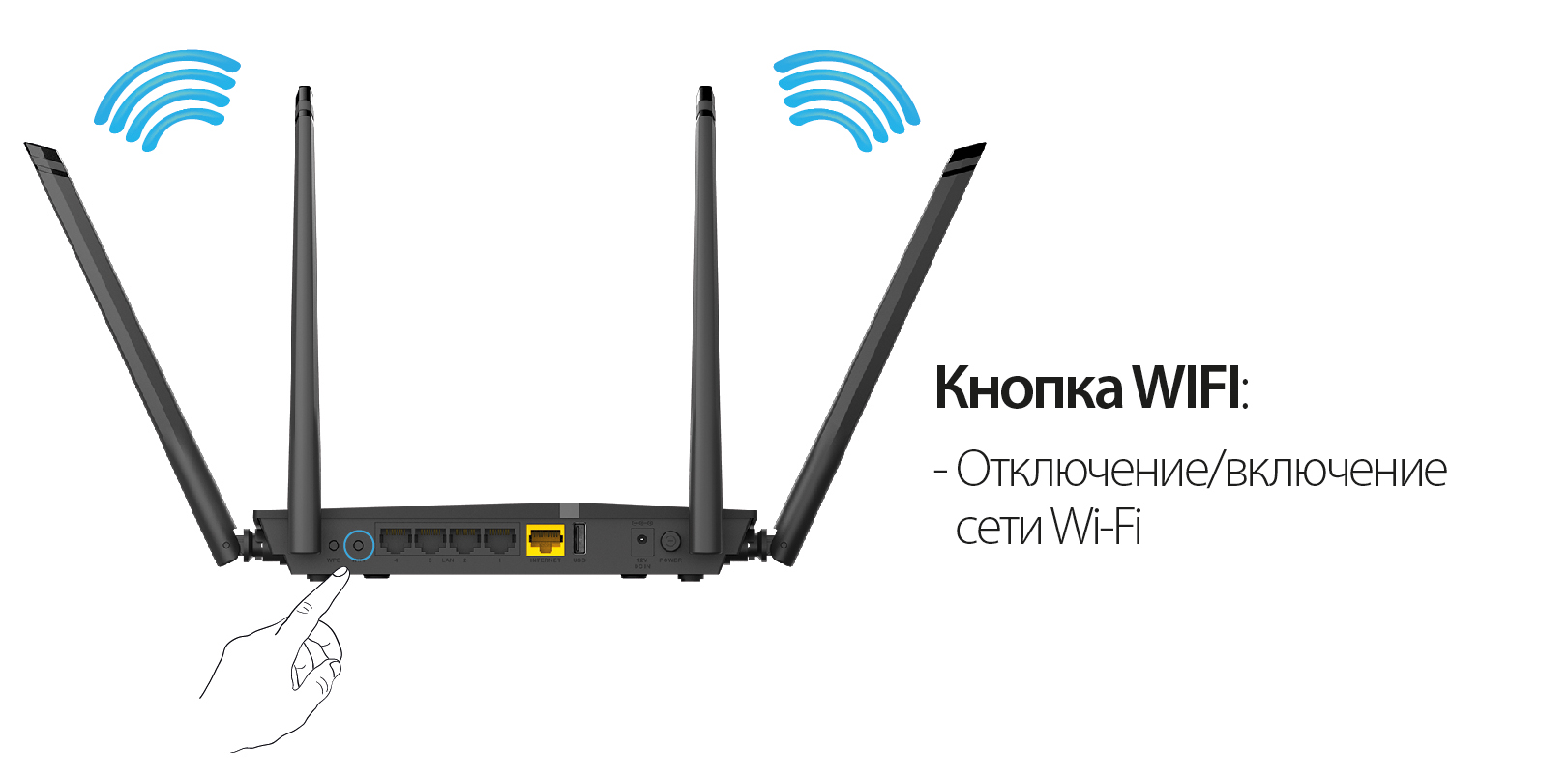 Кнопка вимикання WiFi D-Link DIR-825AC