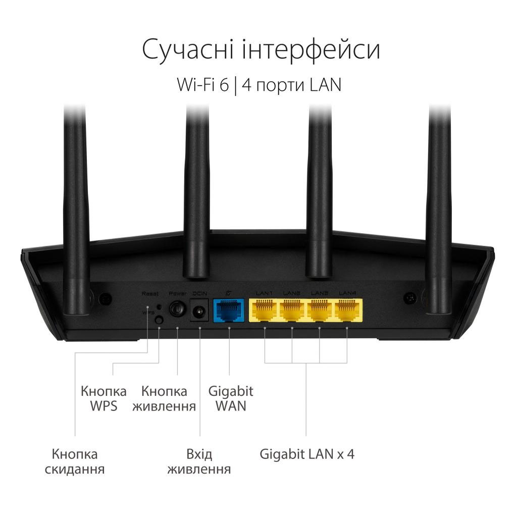 Порти та кнопки Asus RT-AX55