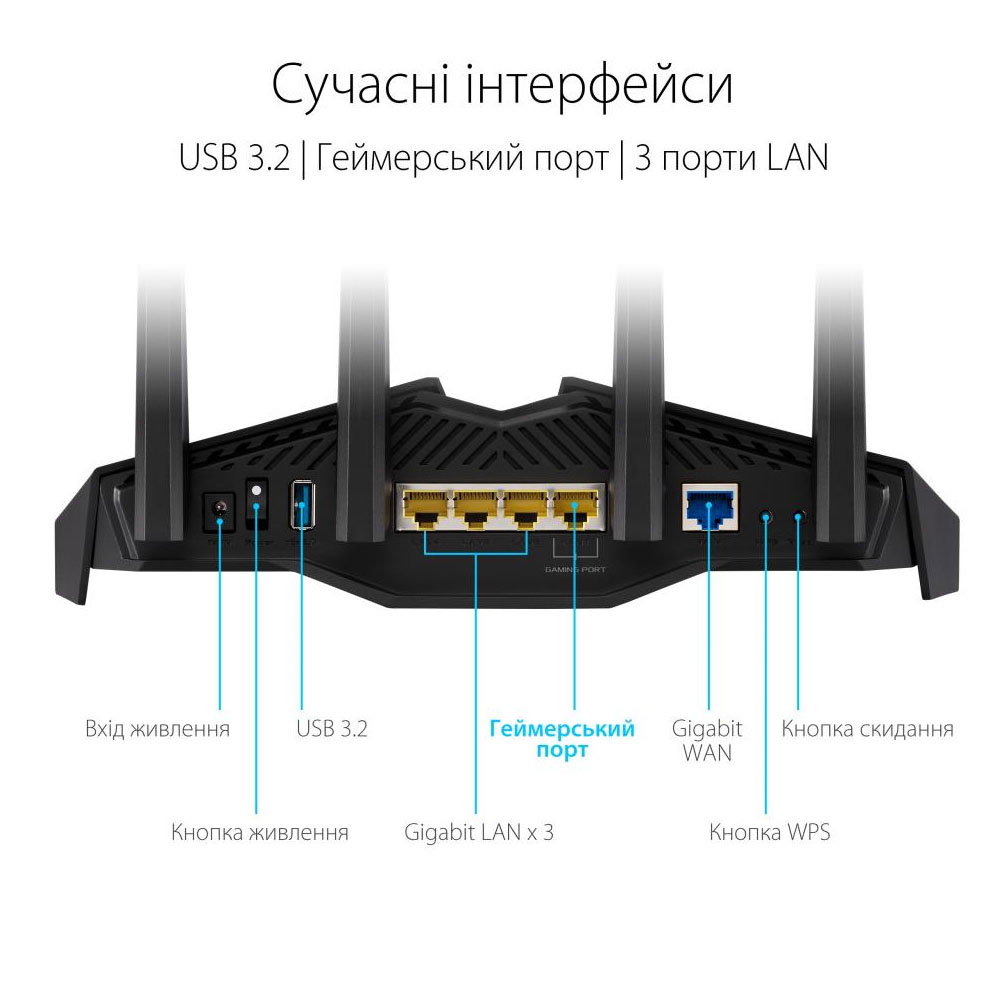 Інтерфейси та порти ASUS RT-AX82U