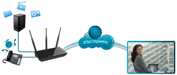 D-Link DIR-806A/B1 підтримує технологію IPsec
