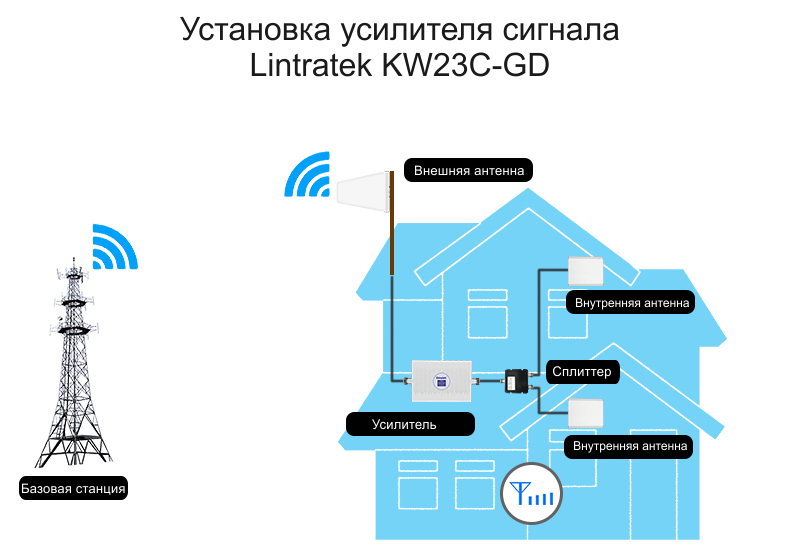 Інструкція зі встановлення Lintratek KW23C-GD