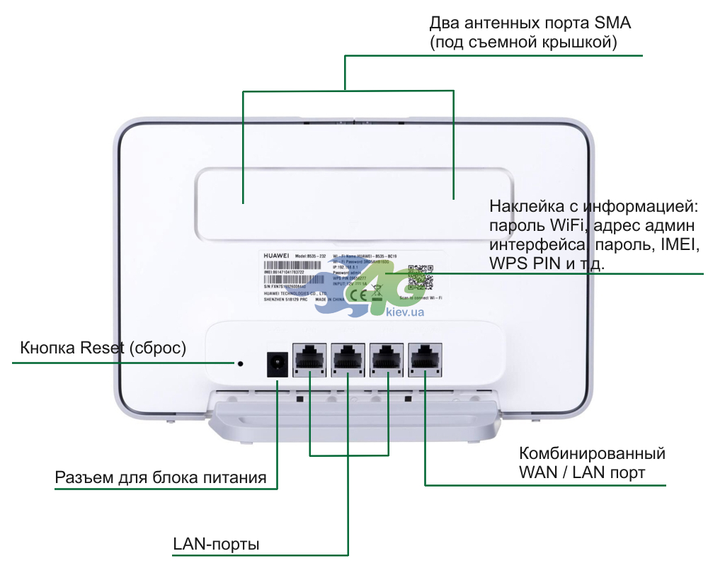 Huawei B535 задняя панель