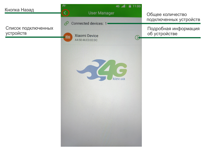 Управління користувачами в GlocalMe G4 Pro