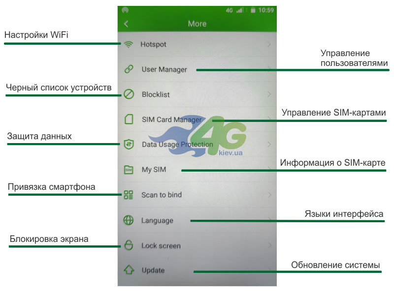 Меню керування налаштуваннями GlocalMe G4 Pro