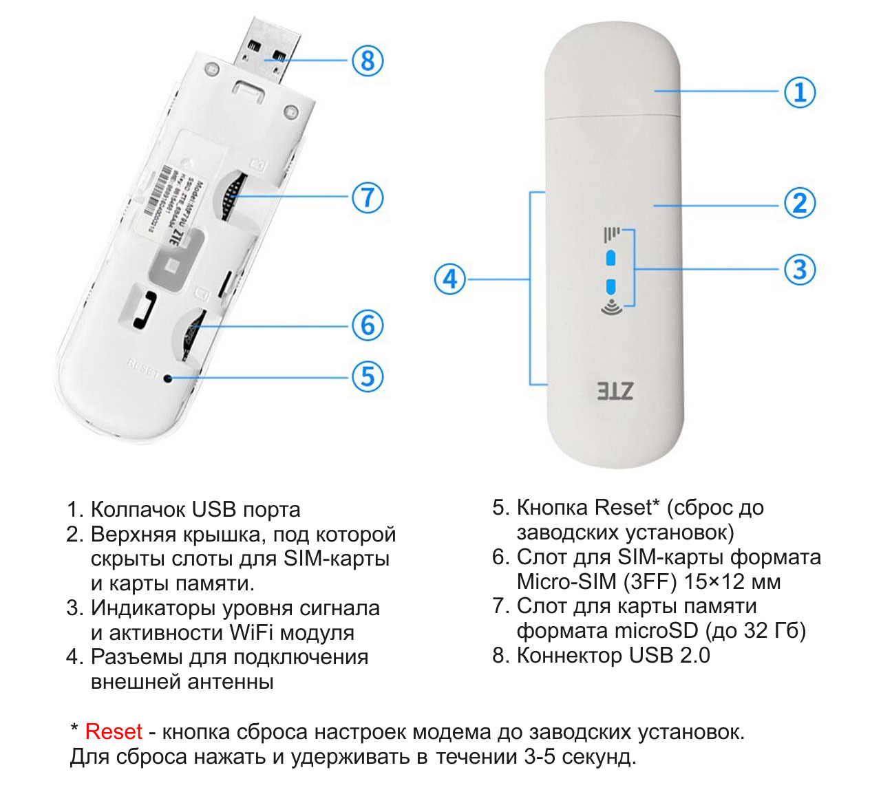 Індикатори, роз'єми та порти ZTE MF79u