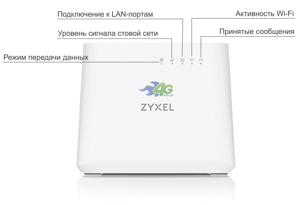 Передня панель ZyXel LTE3202-M430
