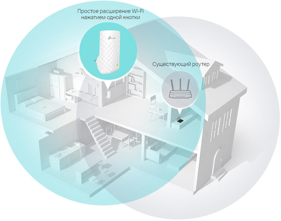 Схема роботи WiFi ретранслятора TP-Link RE200 AC750
