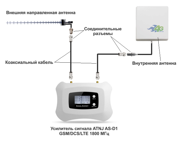 Схема встановлення комплекту підсилення сигналу з репітером ATNJ AS-D1