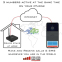 SIM BOX SIMORE DualSIM сім бокс на 2 сім карти 5